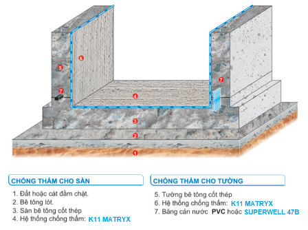 mặt cắt kỹ thuật hố thang 